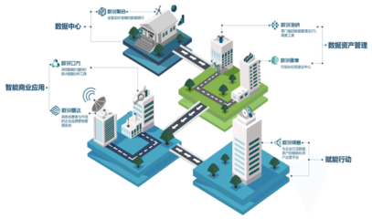 從雷達(dá)聆聽消費(fèi)者聲音 數(shù)說故事DataStory如何成為企業(yè)數(shù)字化轉(zhuǎn)型的賦能伙伴