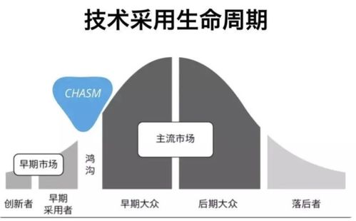 AI大模型成創(chuàng)業(yè)新風(fēng)口，科技中介服務(wù)迎來發(fā)展新機(jī)遇